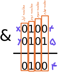 bit-wise and in python