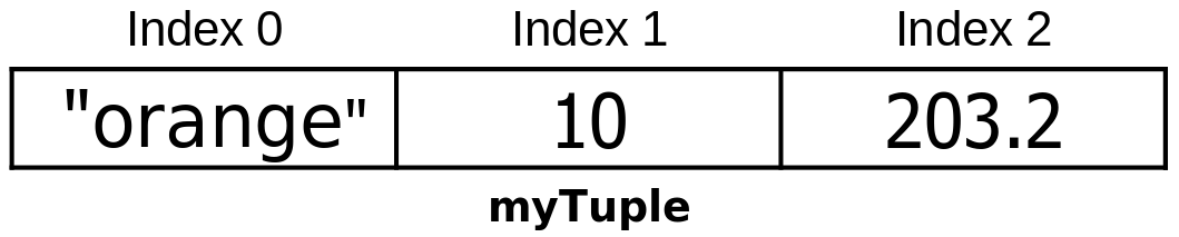 tuple indexing in python
