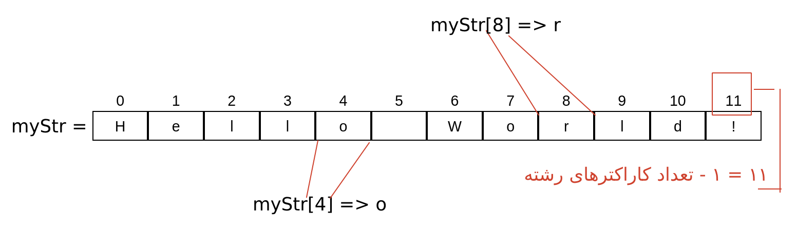 strings in python